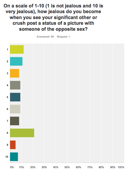 Opposite Sex Survey 29